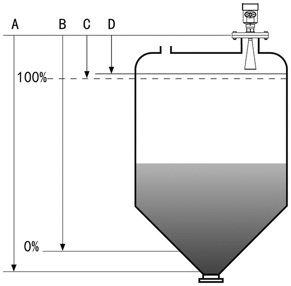 OW-GLD2617型衛(wèi)生防腐26G雷達物位計